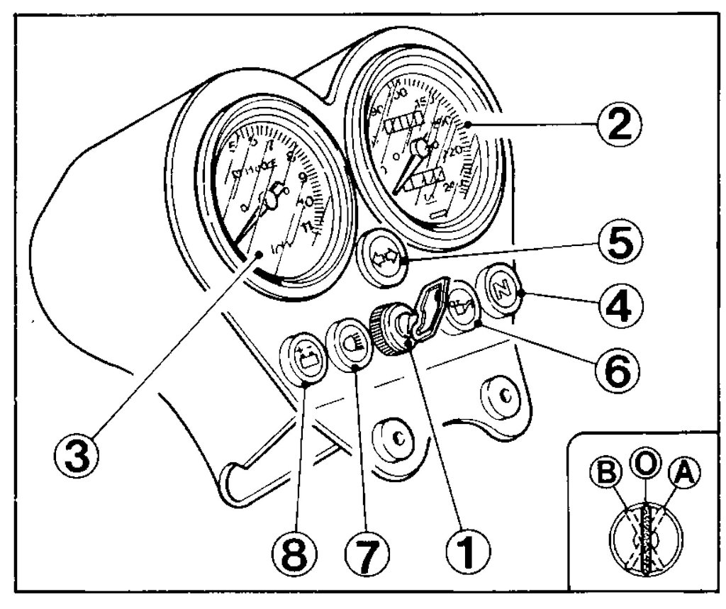 Late dash used on the 1000 S (Series 2).