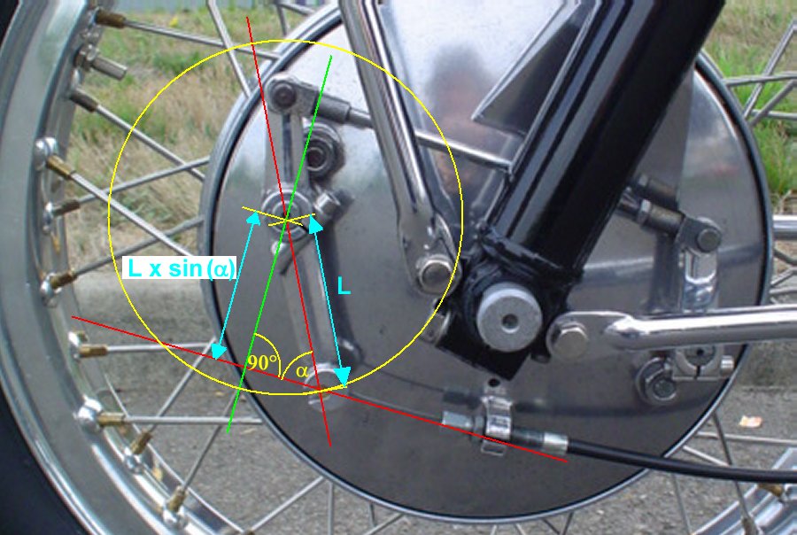 Moto Guzzi drum brake cable to lever relationship. Effective lever length = real lever length &times; sin(angle).